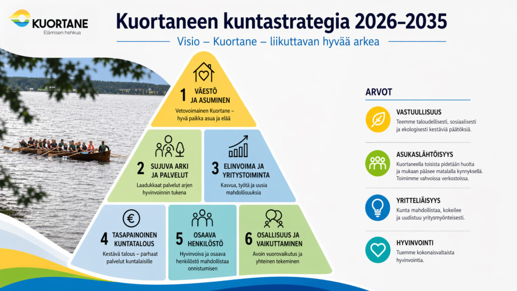 Kuntastrategian tiivistelmäkuva.