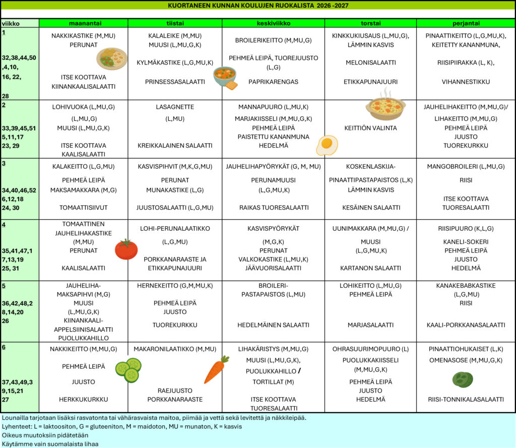 Kuva ruokalistasta. Avattavissa pdf-muodossa.
